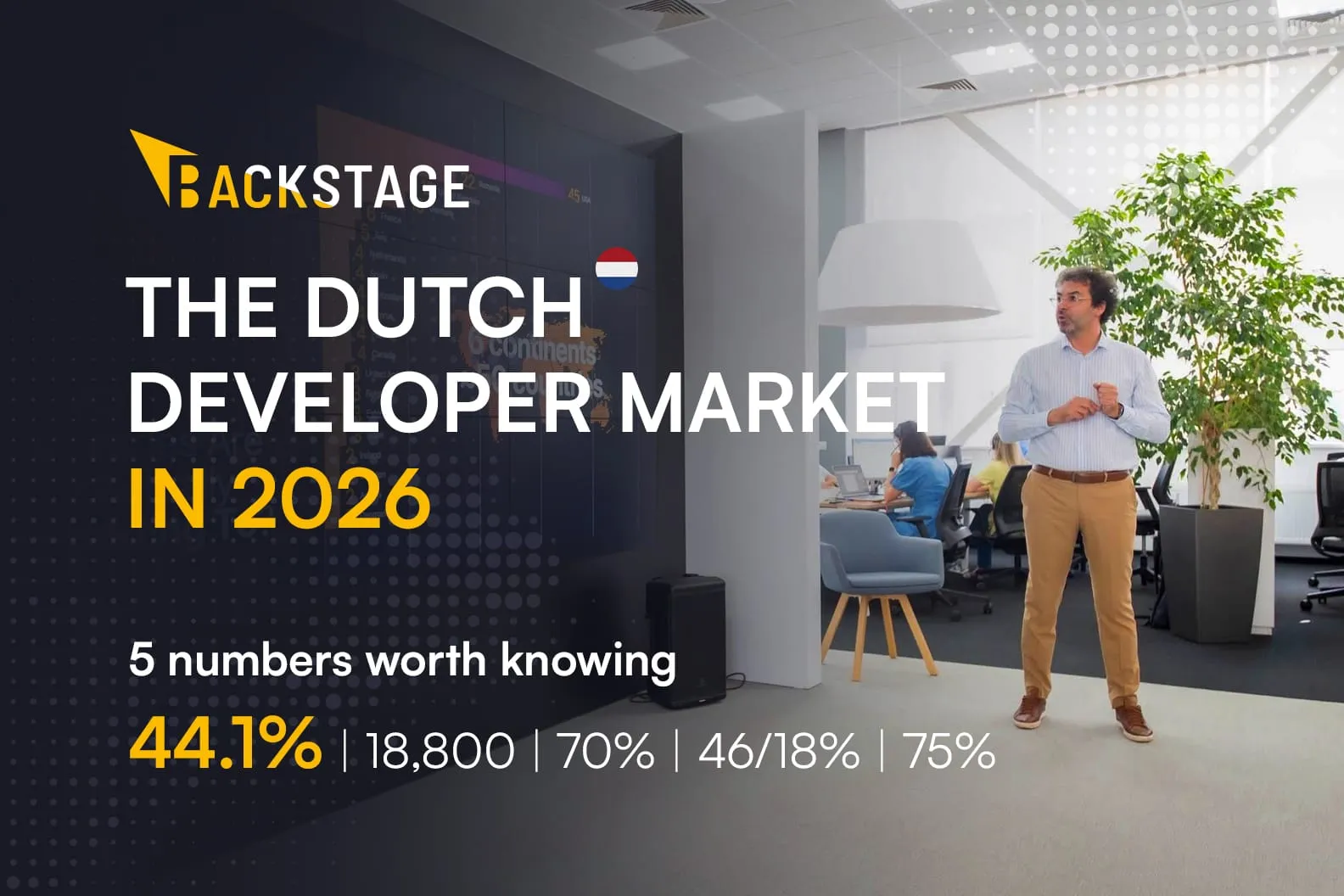 Dark office scene: a speaker stands in front of a lit screen, addressing a seated group. The Backstage logo sits in the upper left and a round Dutch flag sits beside the title. Overlaid on the image is the title 'THE DUTCH DEVELOPER MARKET IN 2026', the line '5 numbers worth knowing', and the series 44.1%, 18,800, 70%, 46/18% and 75%.